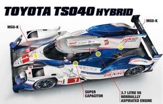 Illustration for article titled The 4 LMP1 hybrid cars, explained